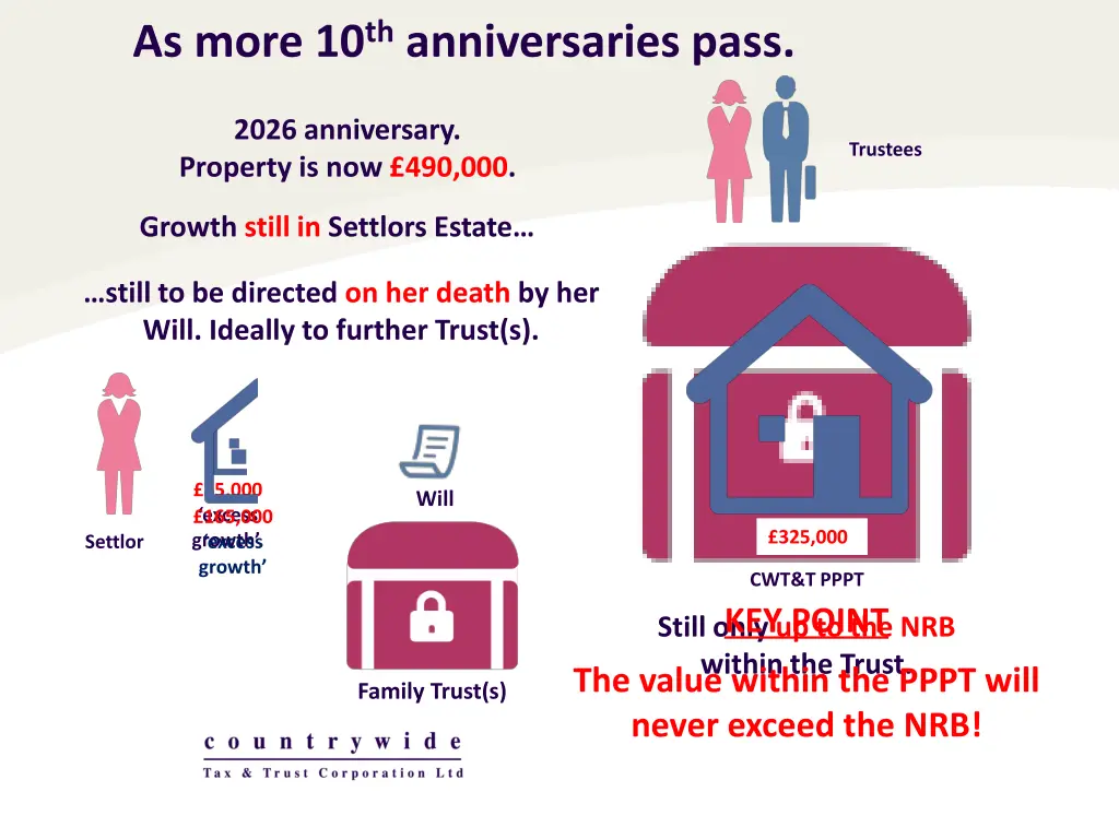 as more 10 th anniversaries pass