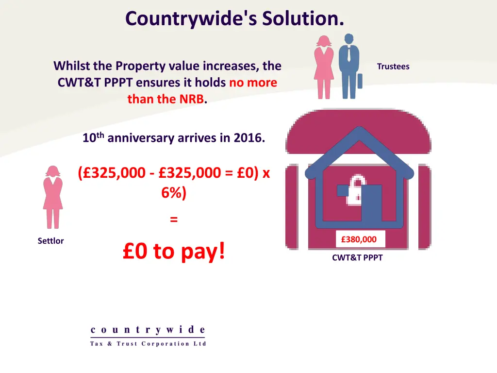 countrywide s solution