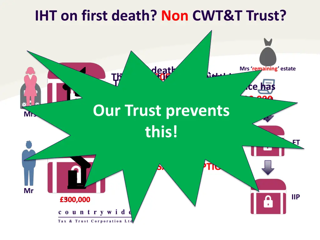 iht on first death non cwt t trust