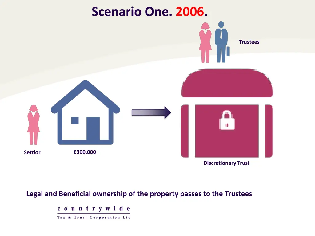 scenario one 2006
