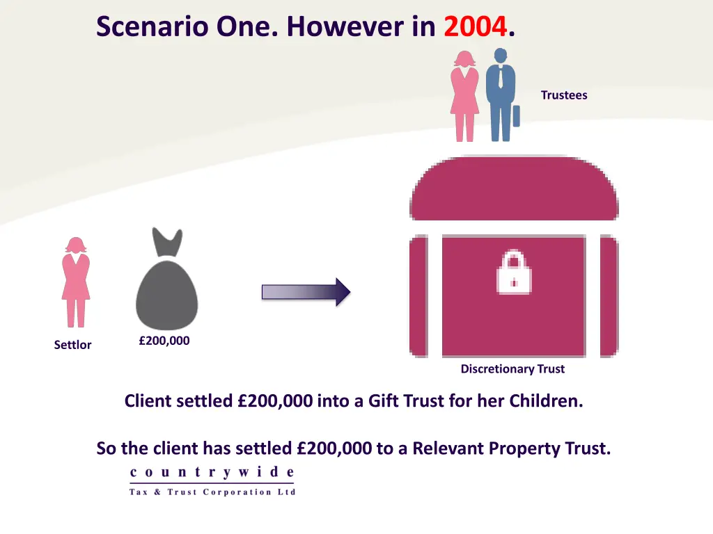 scenario one however in 2004