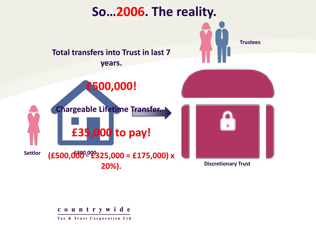 so 2006 the reality