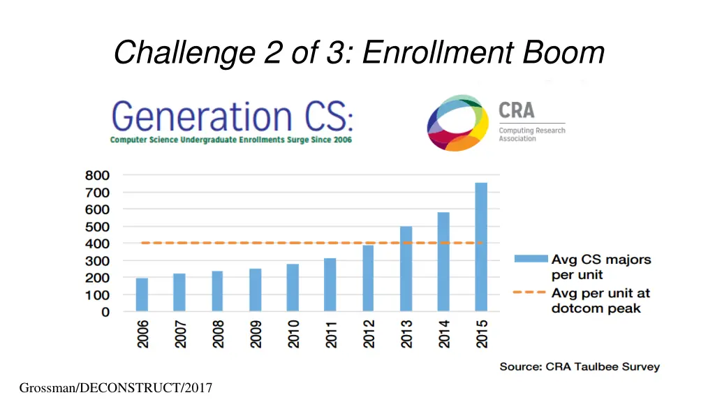challenge 2 of 3 enrollment boom