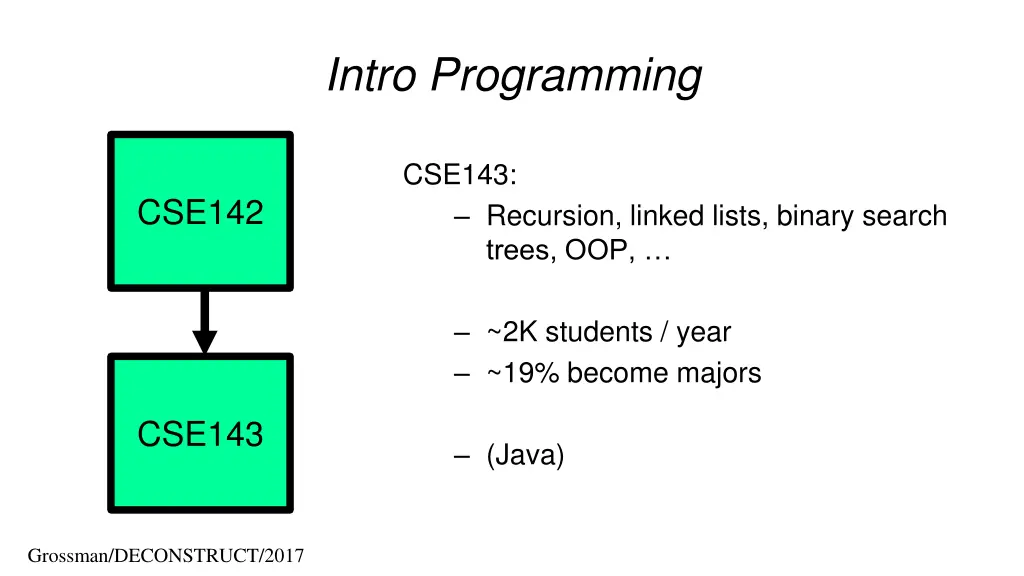 intro programming 1