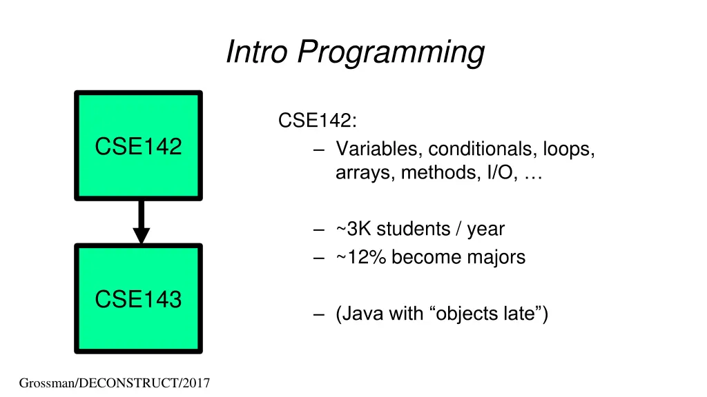 intro programming