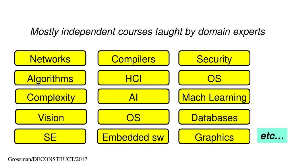 mostly independent courses taught by domain