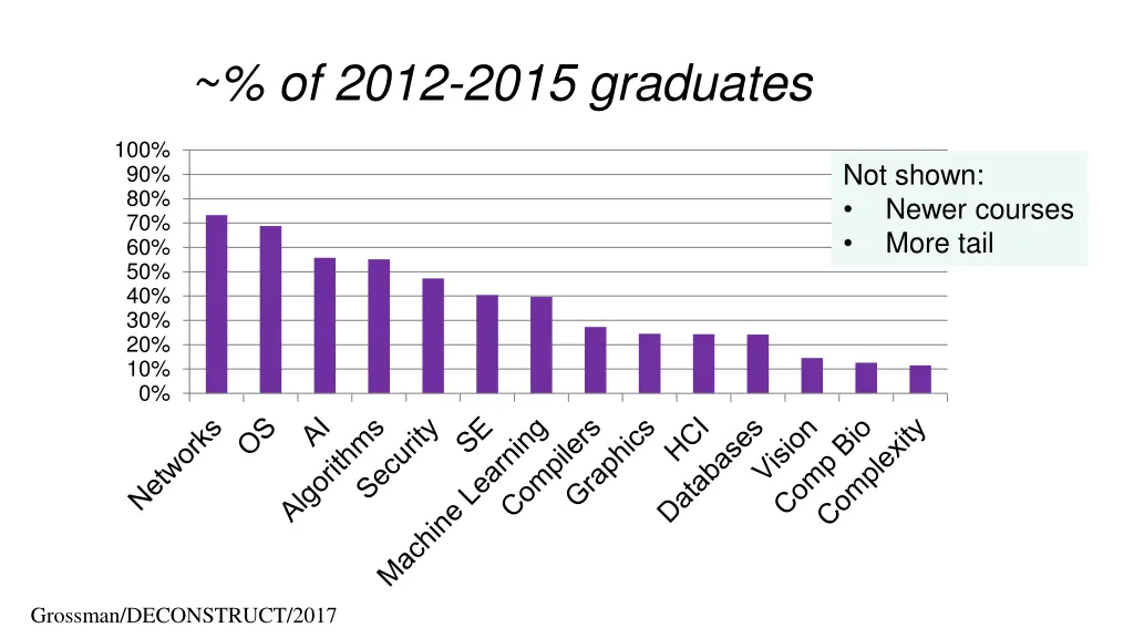of 2012 2015 graduates