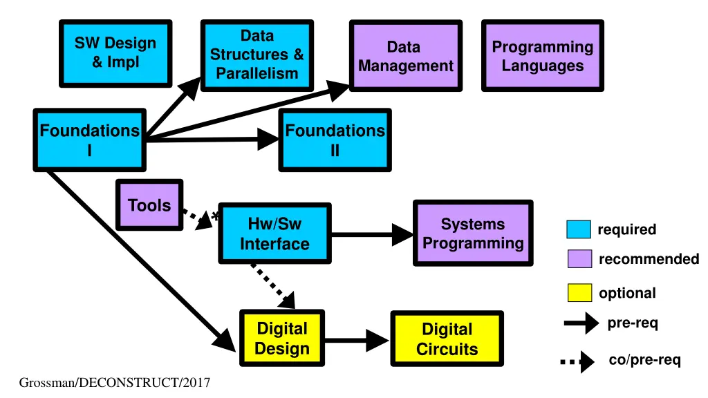 slide19