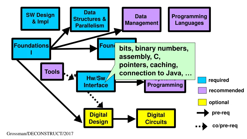slide21