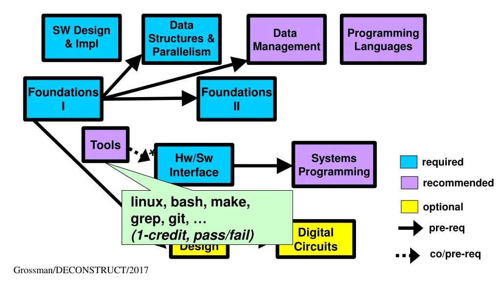 slide22