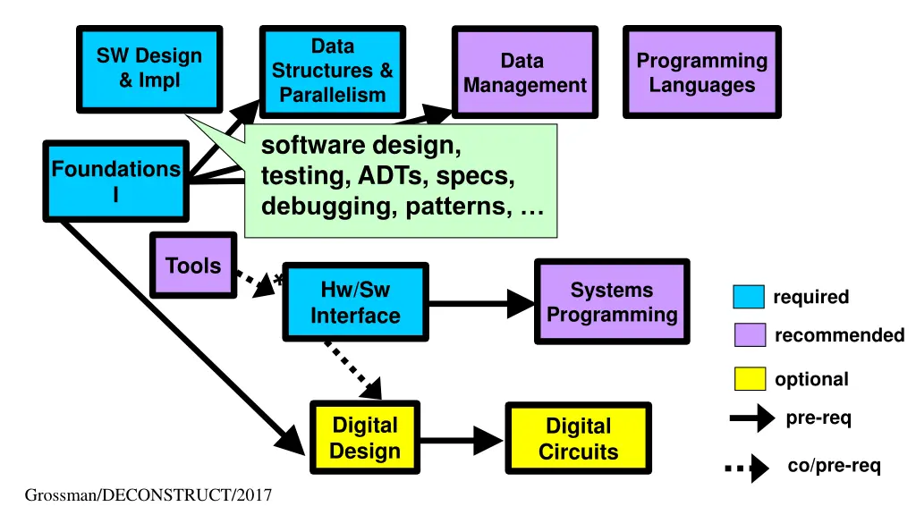 slide23