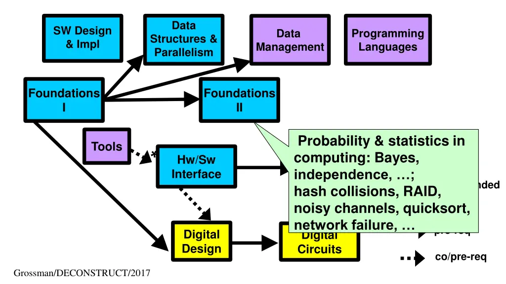 slide25