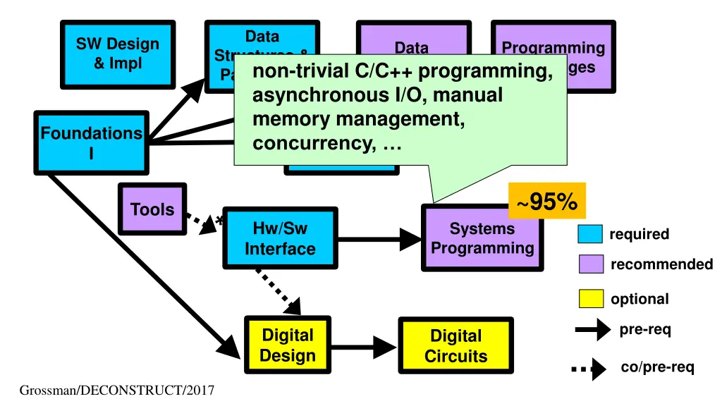 slide26
