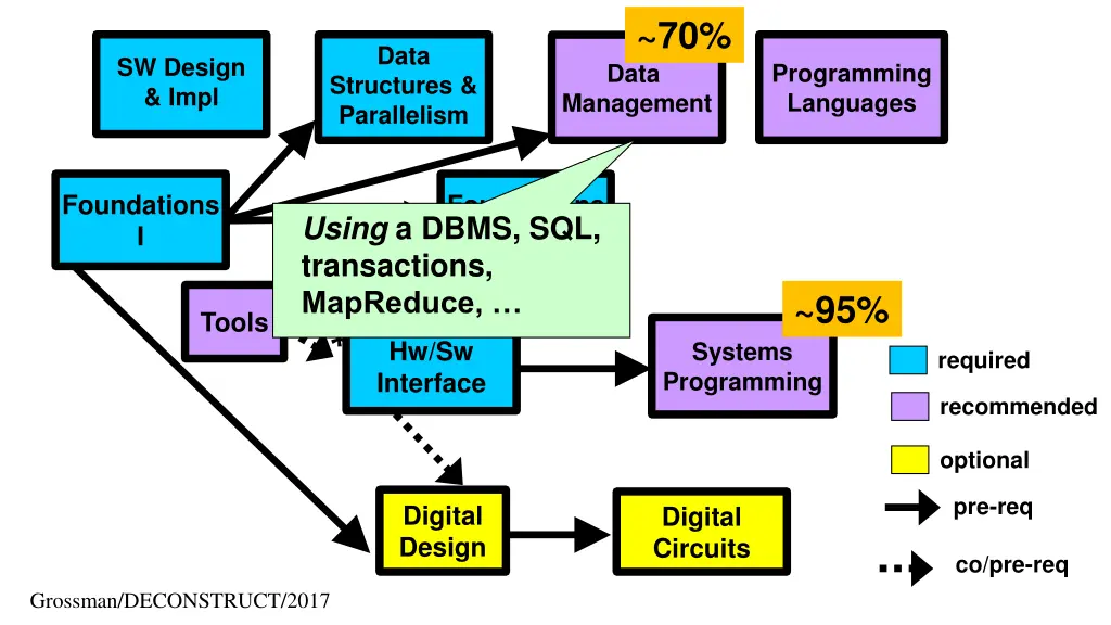 slide27
