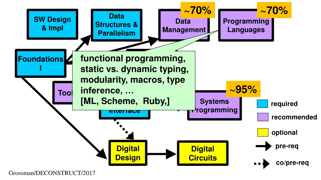 slide28