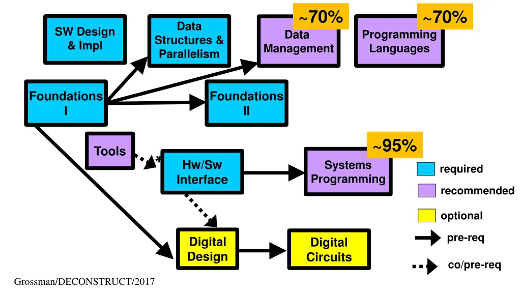 slide29