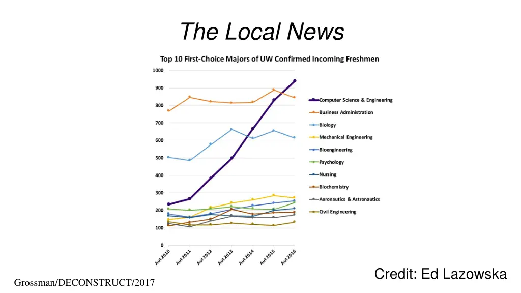 the local news