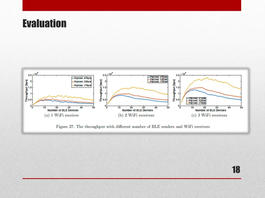 evaluation 2