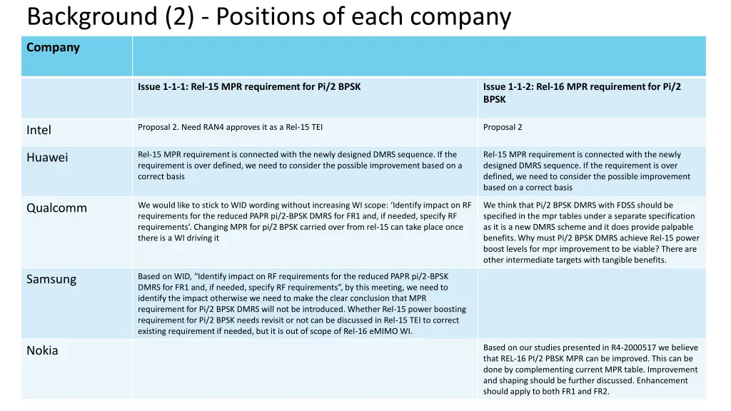 background 2 positions of each company