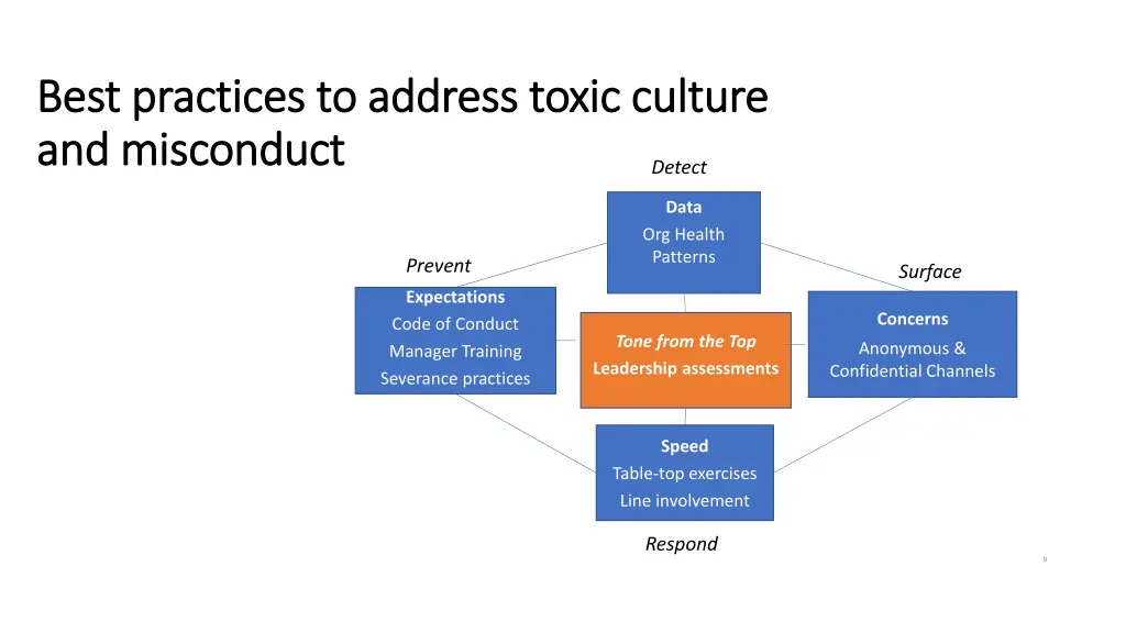 best practices to address toxic culture best