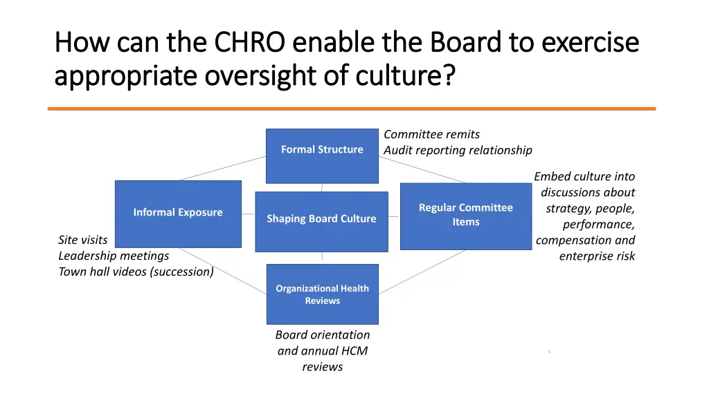 how can the chro enable the board to exercise