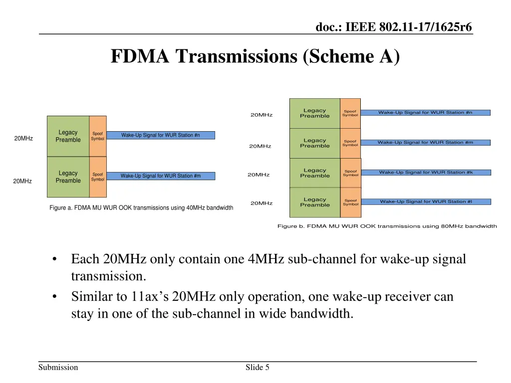 doc ieee 802 11 17 1625r6 2