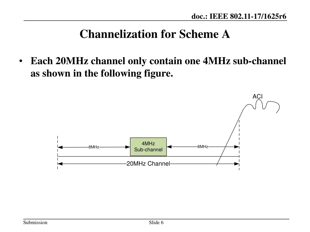 doc ieee 802 11 17 1625r6 3