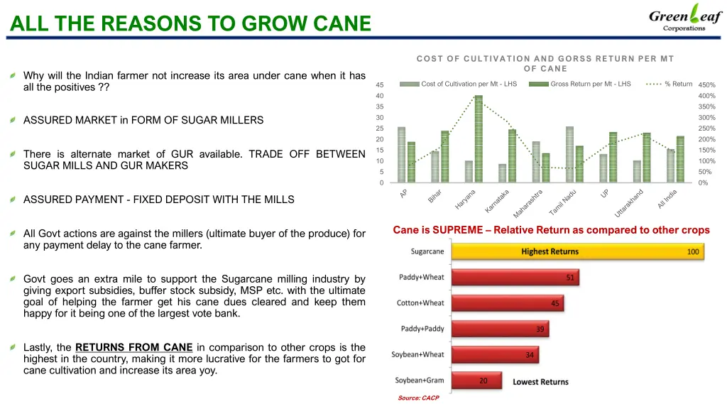 all the reasons to grow cane