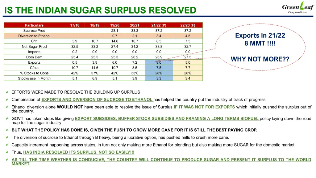 is the indian sugar surplus resolved