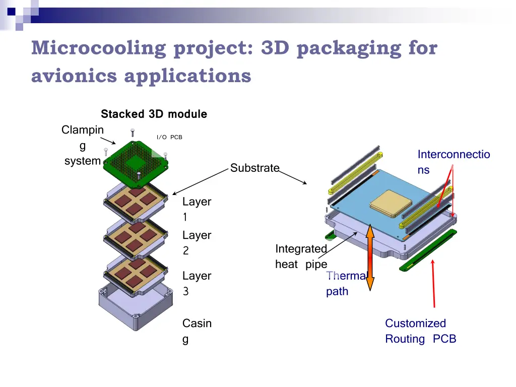 microcooling project 3d packaging for avionics