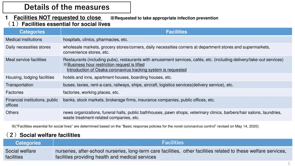 details of the measures