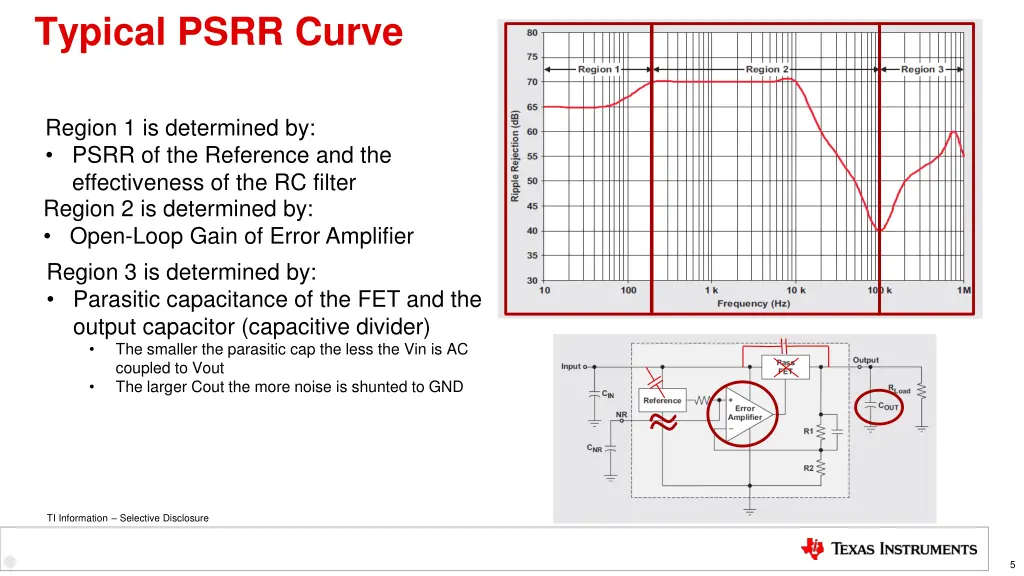 typical psrr curve