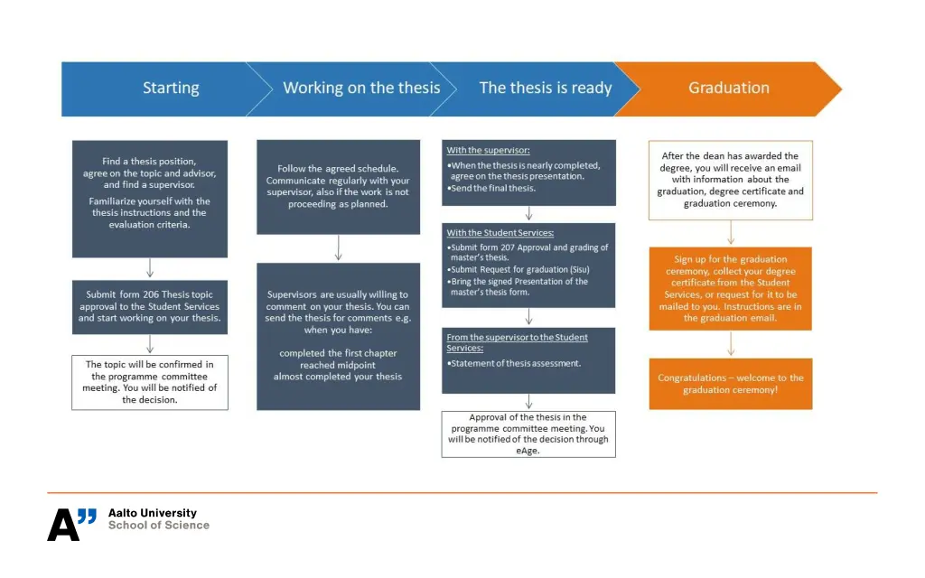 slide12