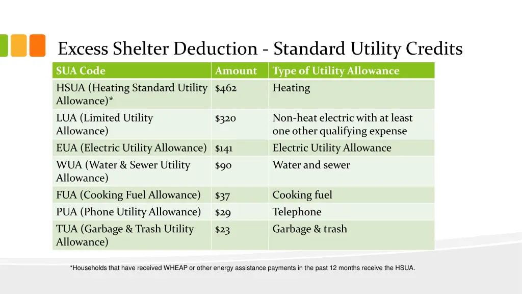 excess shelter deduction standard utility credits