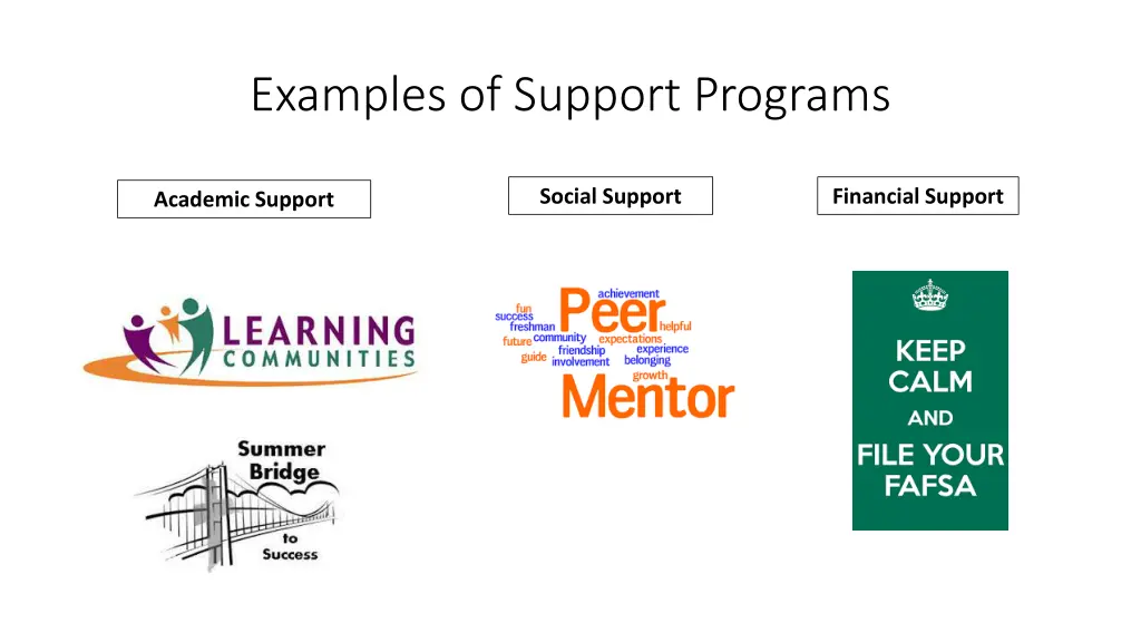 examples of support programs