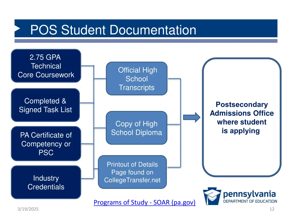 pos student documentation