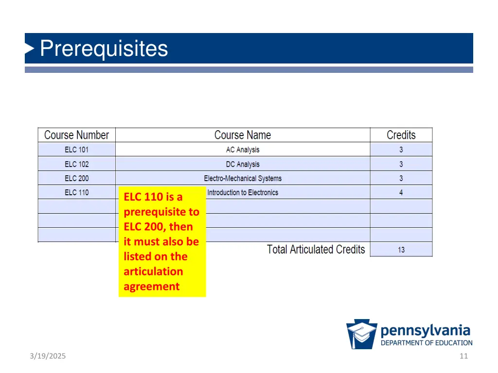 prerequisites 1