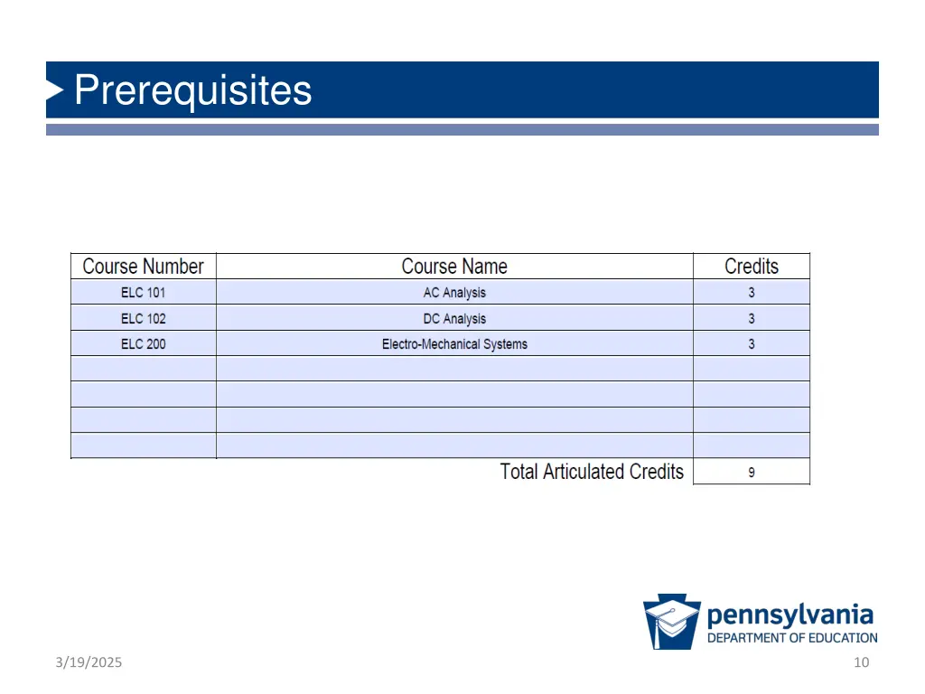 prerequisites