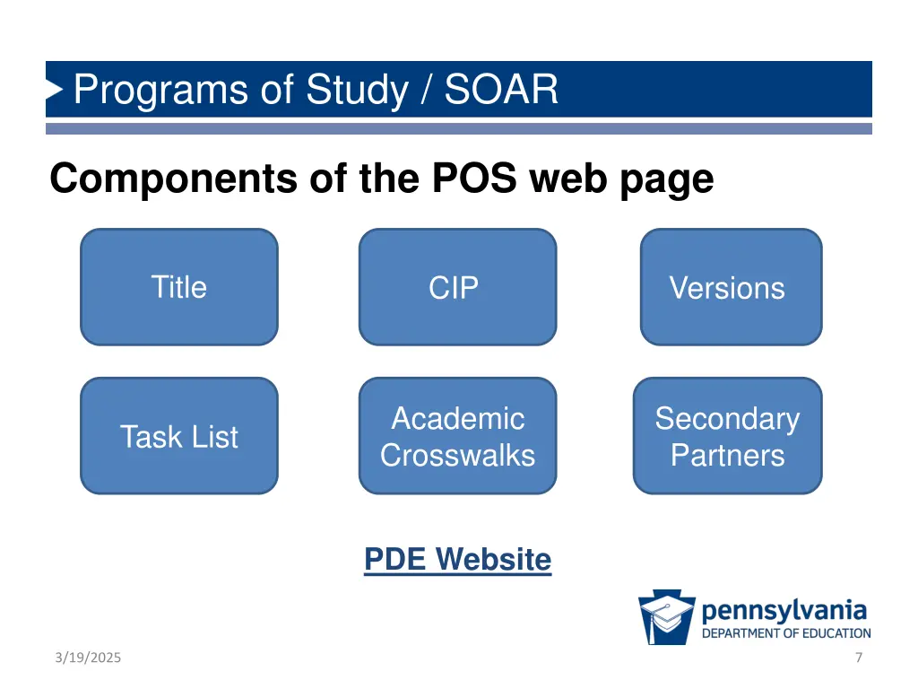 programs of study soar 1