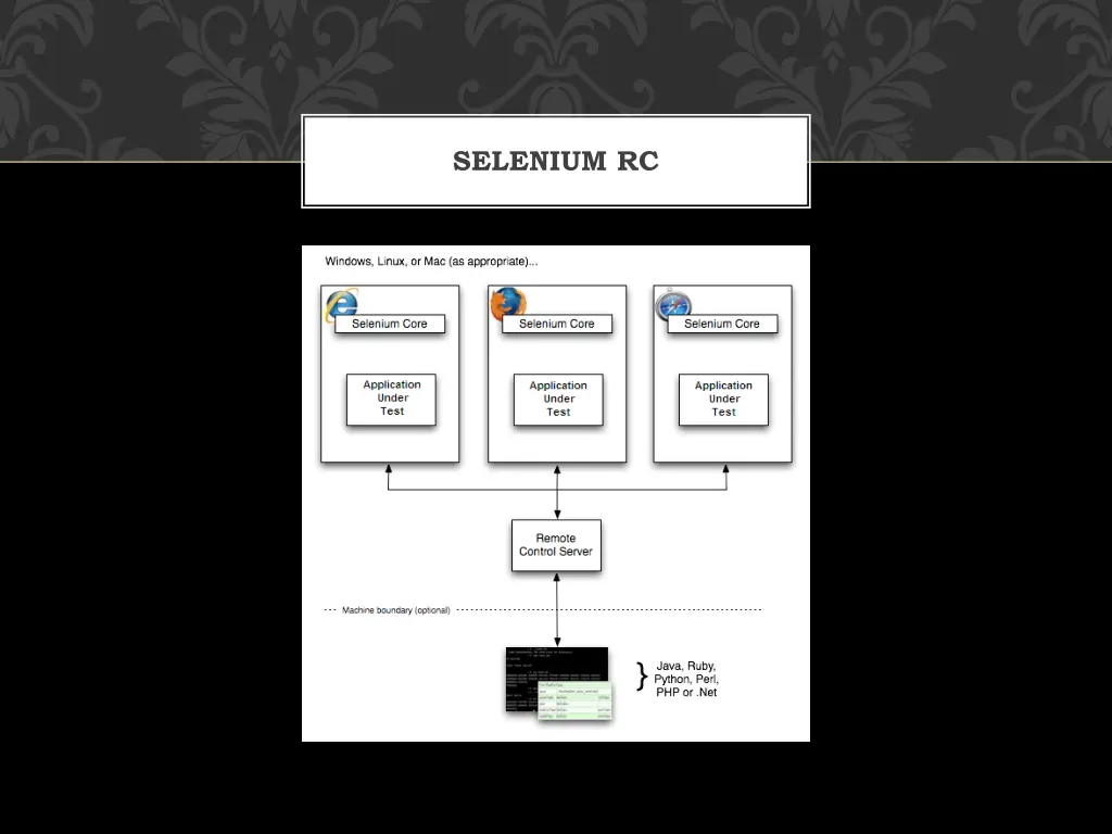 selenium rc 1