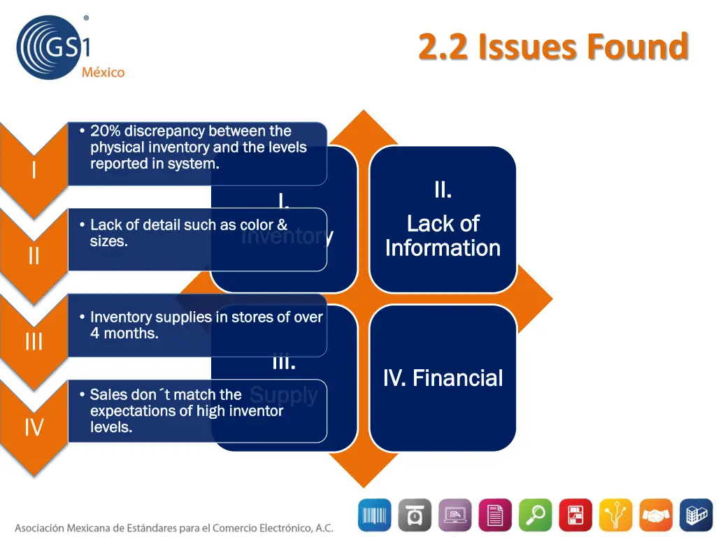 2 2 issues found