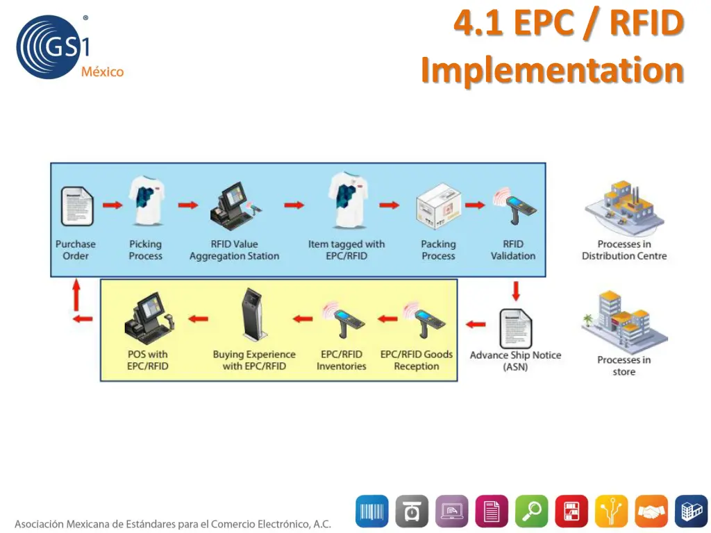 4 1 epc rfid implementation