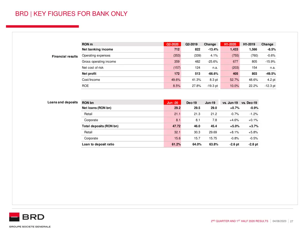 brd key figures for bank only