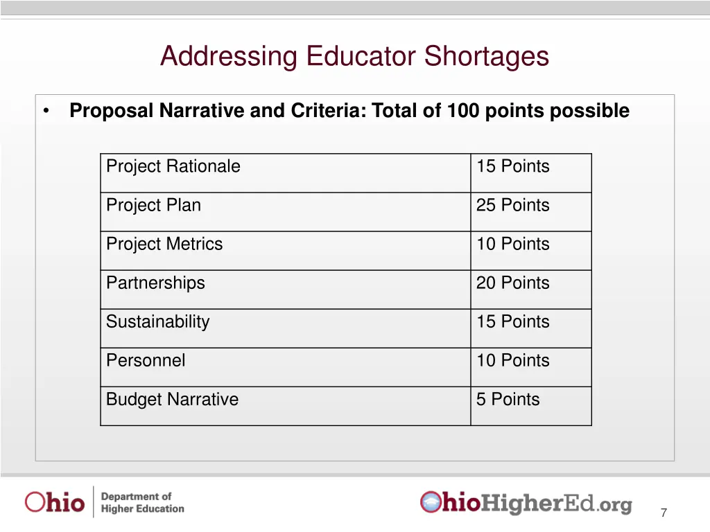 addressing educator shortages 5