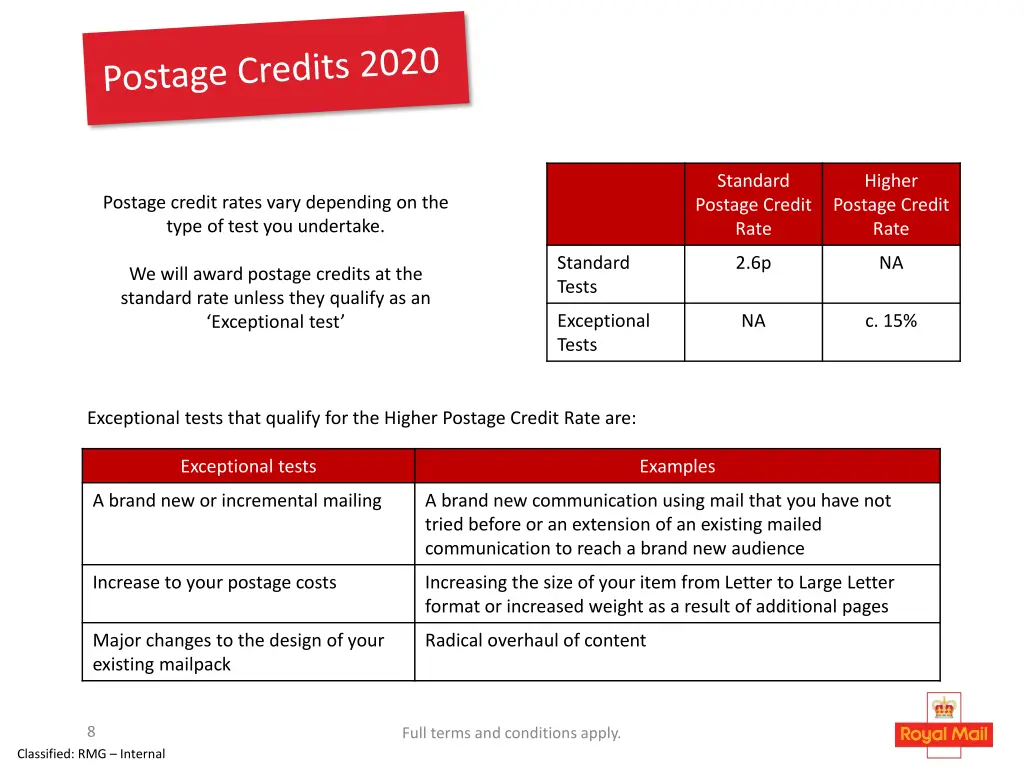 standard postage credit rate