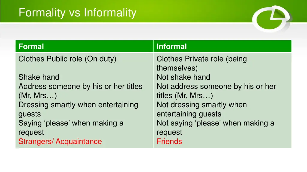 formality vs informality