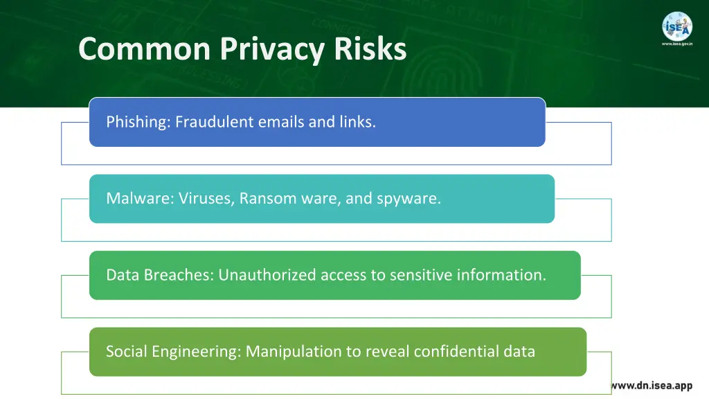 common privacy risks