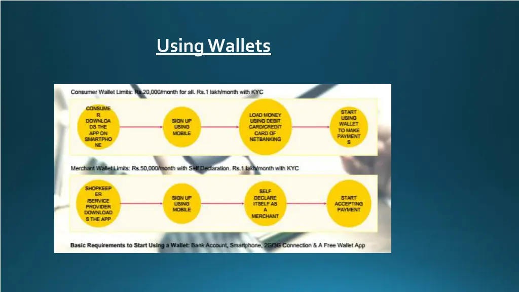 using wallets