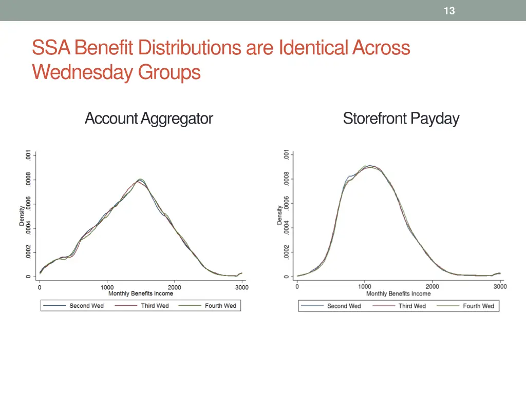 slide13