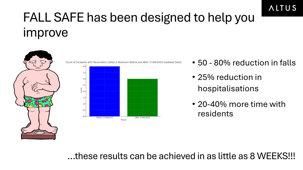 fall safe has been designed to help you improve
